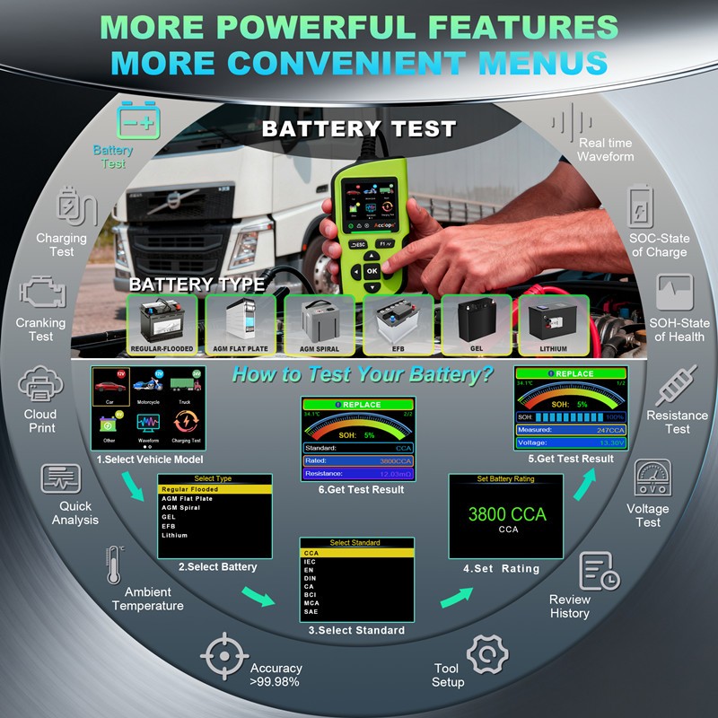 Acclope New 2.4 Inch BT90 PRO Battery Analyzer 6V 12V 24V Car Digital Battery Tester 30-3800CCA SOH
